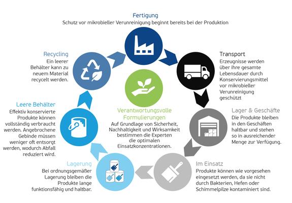 Bei Vink Chemicals werden Konservierungs- und Desinfektionsmittel hergestellt, Grafik: Vink Chemicals
