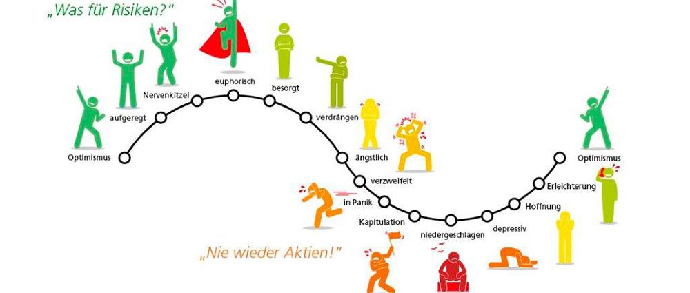 Sparkasse Mecklenburg-Schwerin berät zur persönlichen Anlagestrategie in Krisenzeiten